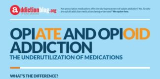 Psychology : Medications for opiate and opioid addiction (INFOGRAPHIC)