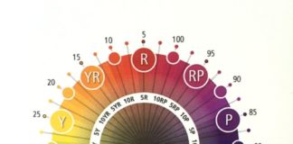 Psychology : Munsell for Painters Part 1 of 3: Introduction