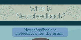 Psychology : Neurofeedback Infographic