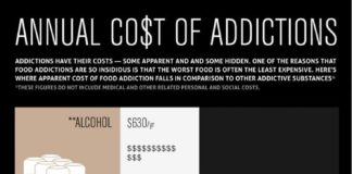 Psychology : No Cost Rehab Get No Cost Help Now