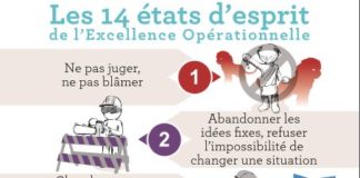 Psychology : Pratiquez le Kaizen au quotidien Le Kaizen est une démarche d’amélioratio…