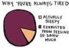 Psychology : Psychology : 16 Graphs That Will Help You Understand Your Highly Sensitive Friends So Much Be…