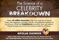 Psychology : Psychology : 2 celebrities in each category are profiled: bipolar disorder, obsessive-compuls…