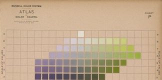 Psychology : Psychology : Atlas of the Munsell color system