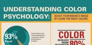 Psychology : Psychology : Boost your Brand’s Image by Using the Right Colors