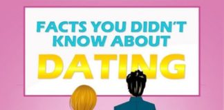 Psychology : Psychology : Cheap Date Ideas & Dating Facts You Didn’t Know