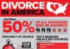 Psychology : Psychology : Divorce In America Crime Wire
