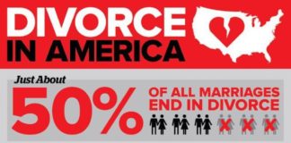 Psychology : Psychology : Divorce In America Crime Wire