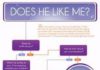 Psychology : Psychology : Does He Like You #Relationship #Infographic