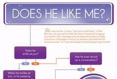 Psychology : Psychology : Does He Like You #Relationship #Infographic