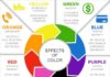 Psychology : Psychology : Effects of Color Infographic