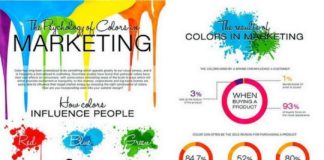 Psychology : Psychology : Great #Infographic about The Psychology of Colors in #Marketing: How Do Colors I…