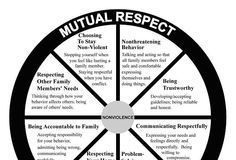 Psychology : Psychology : Great curriculum for teenagers who are angry….might need to tweek it for individual sessions, as this is geared for group anger therapy.