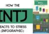 Psychology : Psychology : How the INTJ Reacts to Stress (Infographic)