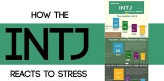 Psychology : Psychology : How the INTJ Reacts to Stress (Infographic)