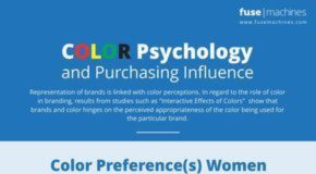 Psychology : Psychology : Influence of Colors in Branding and Marketing The psychological and behavioral i…