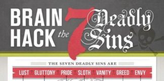 Psychology : Psychology : Infographic: Brain Hack the Seven Deadly Sins