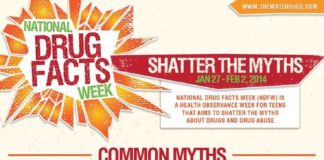 Psychology : Psychology : National Drug facts – #Drug Facts from #RecoveryCoaching