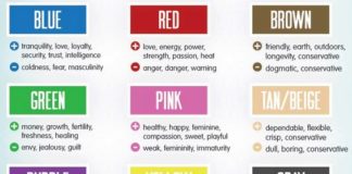 Psychology : Psychology Of Colors