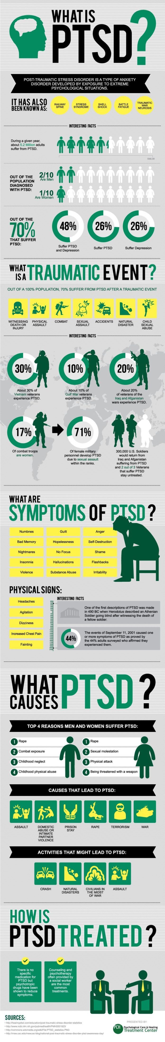 Psychology : Psychology : PTSD Like you´ve never seen before ...