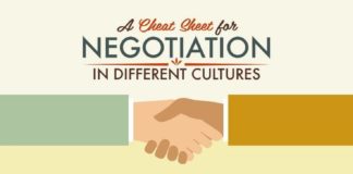 Psychology : Psychology : Psychology : A quick guide to dealing with cross cultural negotiation and get more of what yo…