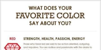 Psychology : Psychology : Psychology : Did you know that colors are known to go along with certain feelings and qualiti…
