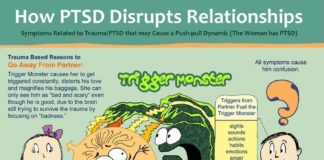 Psychology : Psychology : Psychology : How PTSD Disrupts Relationships Part 3 Come Close To Me! Get Away