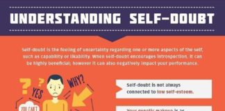 Psychology : Psychology : Psychology : Infographic: Eight Ways To Conquer Self-Doubt Henry Aquino