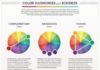 Psychology : Psychology : Psychology : Psychology : An easy to read diagram of different colour combinations and relati…