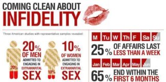 Psychology : Psychology : Psychology : Psychology : Differences Between Males and Females and Causes of In…