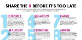 Psychology : Psychology : Psychology : Psychology infographic and charts 8 Warning Signs Of An Abusive Relationship ( #relationship