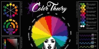Psychology : Psychology : Psychology : Psychology : infographic color theory rainbow afro colors poster di…