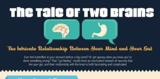 Psychology : Psychology : Psychology : Understanding the relationship between your mind health & your gut….