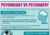 Psychology : Psychology : Psychology-Vs-Psychiatry Infographic