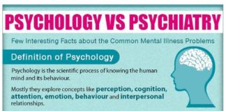 Psychology : Psychology : Psychology-Vs-Psychiatry Infographic