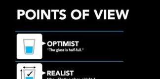 Psychology : Psychology : Psychology : Which one are you?