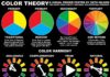 Psychology : Psychology : Psychology : helpyoudraw: “ Color theory masterpost! click on the pics for HQ ”…