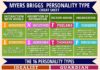 Psychology : Psychology : Psychology infographic and charts www.typologycentr… forums images myersbrig