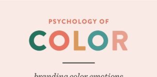 Psychology : Psychology : Psychology of color for your brand