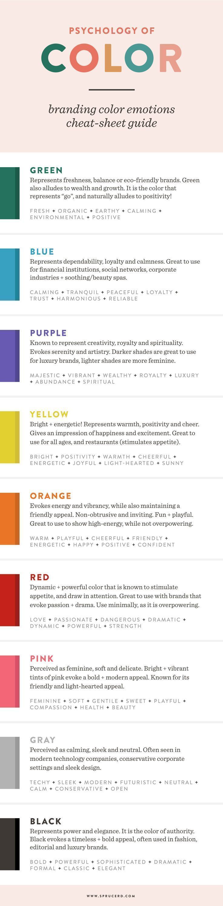 Psychology : Psychology : Psychology of color for your brand ...