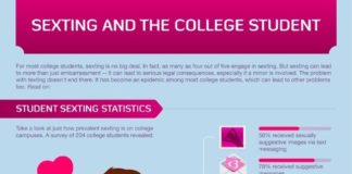 Psychology : Psychology : Sexting – Would You Send One Or Have You?