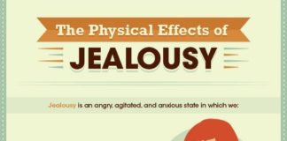 Psychology : Psychology : Silence the Green-Eyed Monster