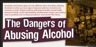 Psychology : Psychology : The Dangers of Abusing Alcohol Infographic