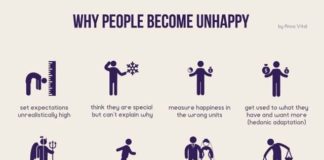 Psychology : Psychology : Unhappy_Vital