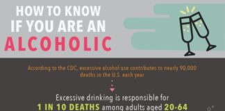 Psychology : Psychology : Warning Signs Of Alcoholism Vs. Alcohol Abuse: Excessive Drinking May Be Chronic…