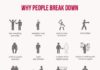 Psychology : Psychology : Why people break down.