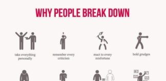 Psychology : Psychology : Why people break down.