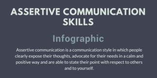Psychology : Psychology : assertive communication skills infographic