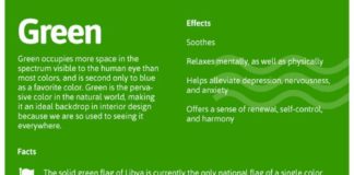 Psychology : Psychology : color meanings chart