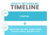 Psychology : Psychology : opiate withdrawal symptoms timeline a chart facts